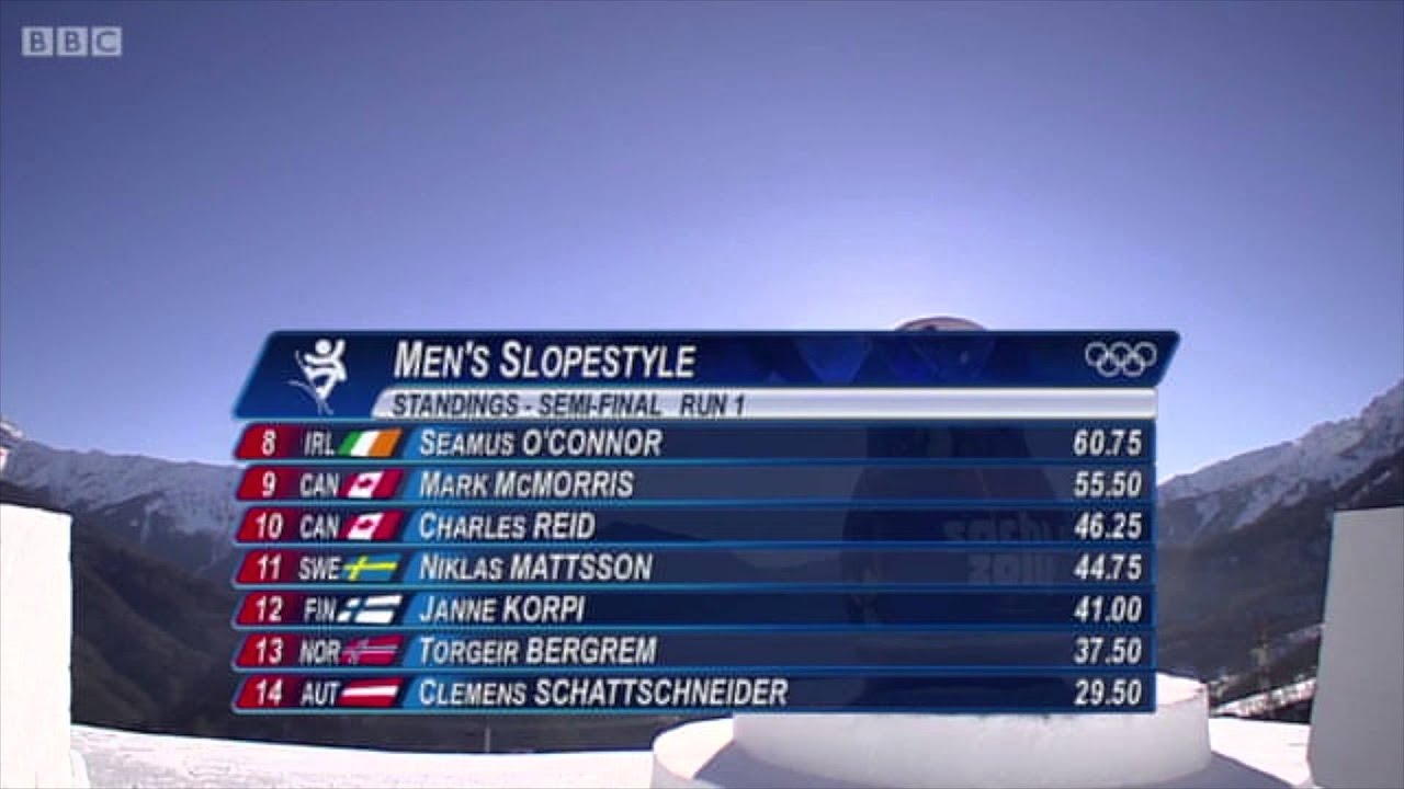 Billy Morgan Sochi 2014 Qualification Run and first Backside Triple 1620