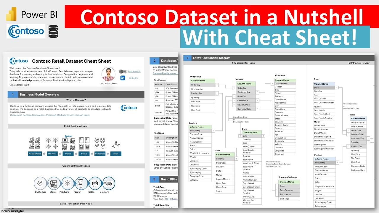 Contoso Database Schema Explained: Understanding Schema, Documentation, and Cheat Sheet
