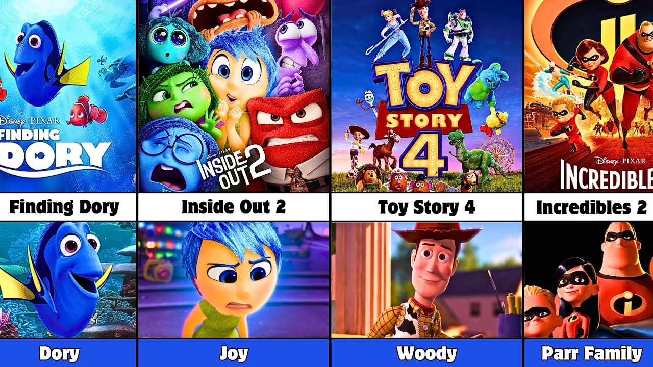 Все главные герои анимационных фильмов Pixar (1995-2026)