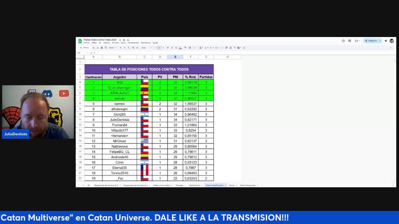 Tabla de Posiciones Torneo Todos contra Todos