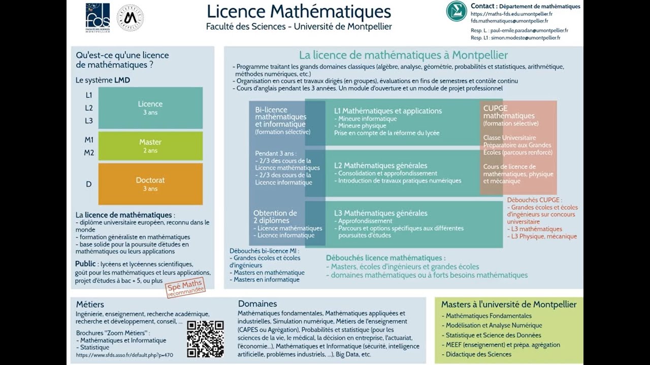 Présentation de la Licence Mathématiques Simon MODESTE