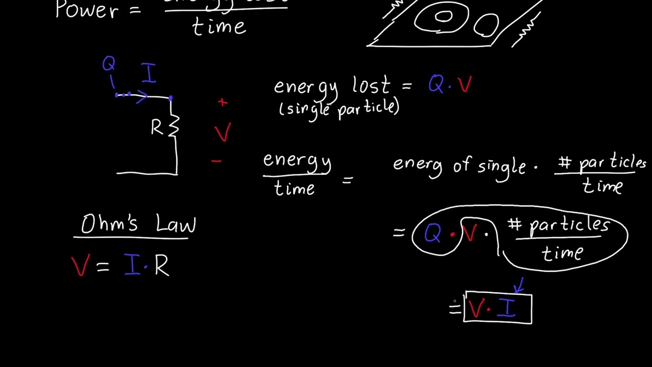 Power Dissipated by a Resistor