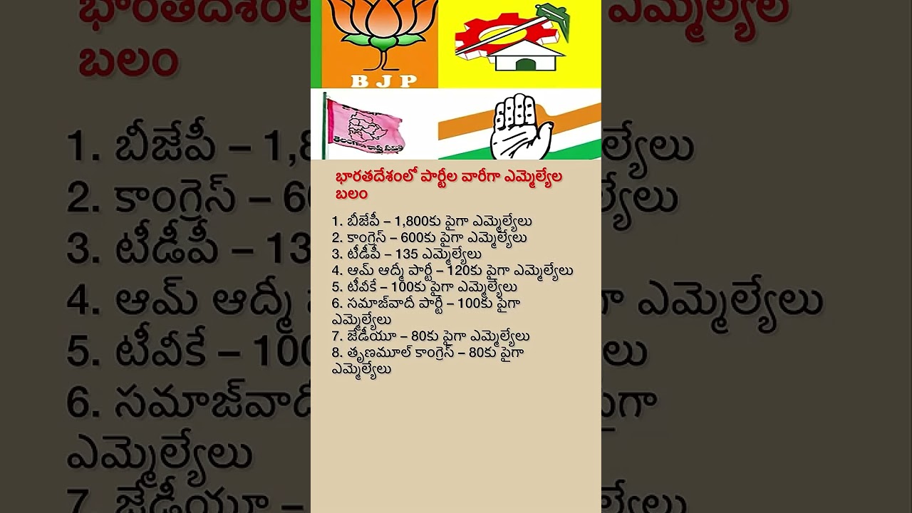Political Parties with Highest MLAs in India 2026 | BJP vs Congress vs TDP