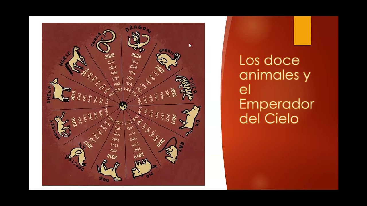 ¿Qué retos enfrenta China en el año del caballo de Fuego?