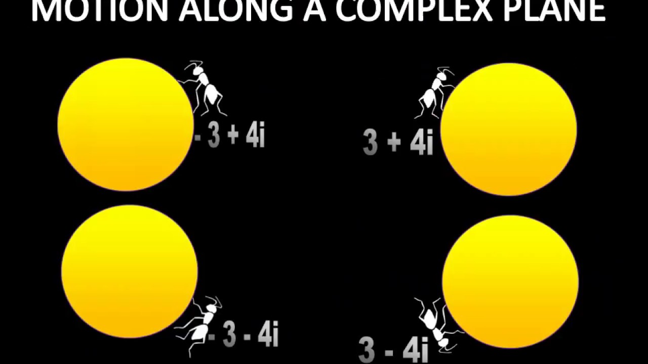 APPLICATION APPLICATIONS OF COMPLEX NUMBERS.
