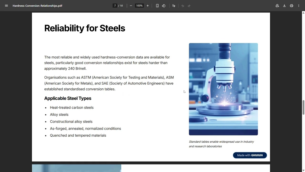 HARDNESS CONVERSION/ CHARPY INSTRUMENTATION - DHARANISHKAR C