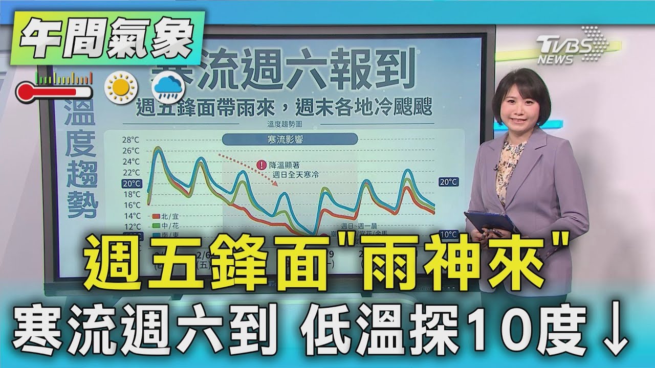天氣/週五鋒面｢雨神來｣ 寒流週六到 低溫探10度↓｜氣象主播 劉育瑄｜午間氣象｜TVBS新聞20260206 @TVBSNEWS01