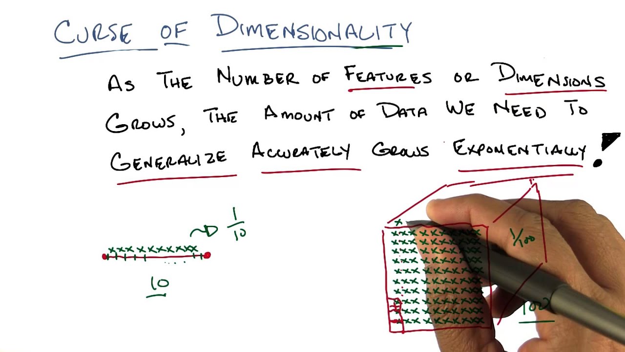 Curse of Dimensionality Two - Georgia Tech - Machine Learning