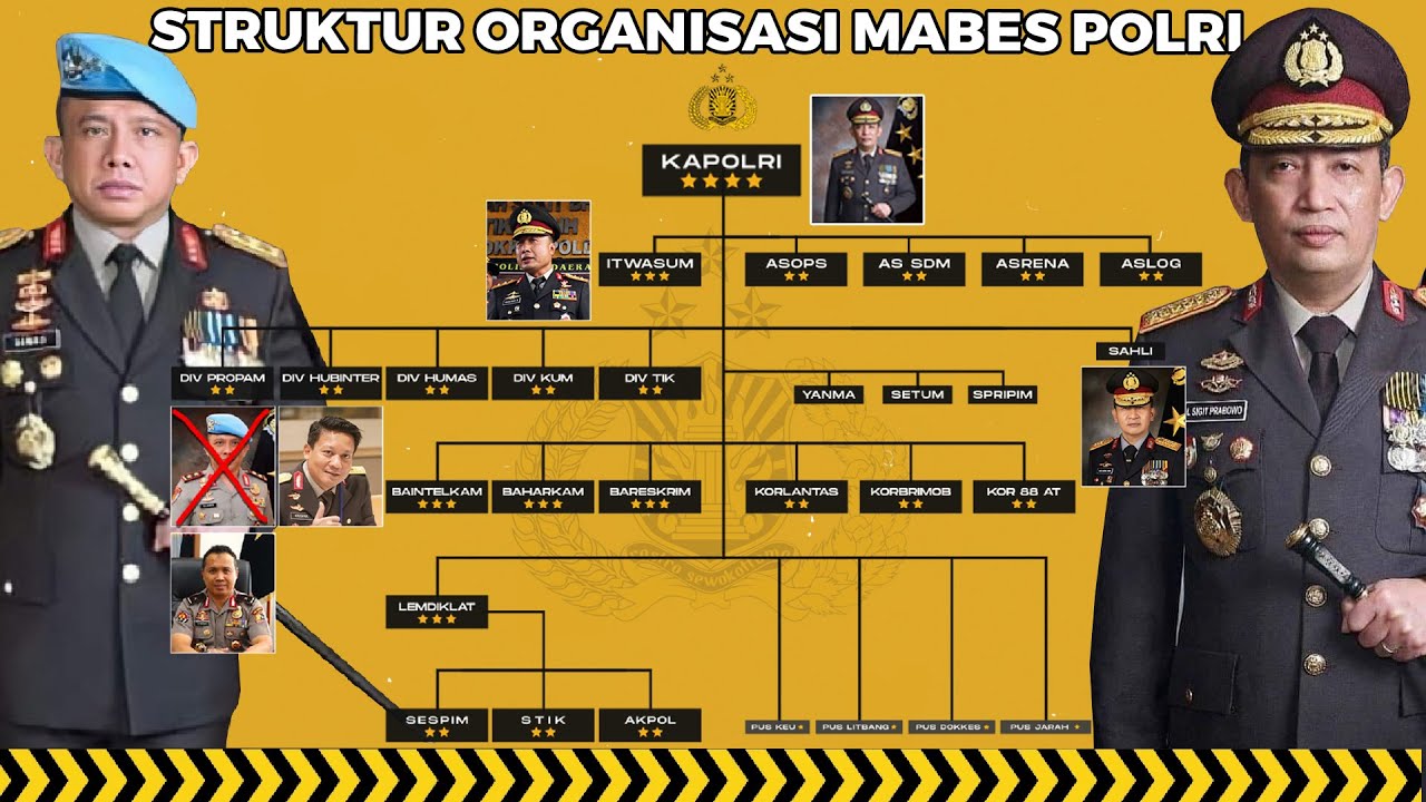 Posisi Jabatan Jadi Rebutan di Kepolisian! Struktur Organisasi Markas Besar Polri Fungsi dan Tugas
