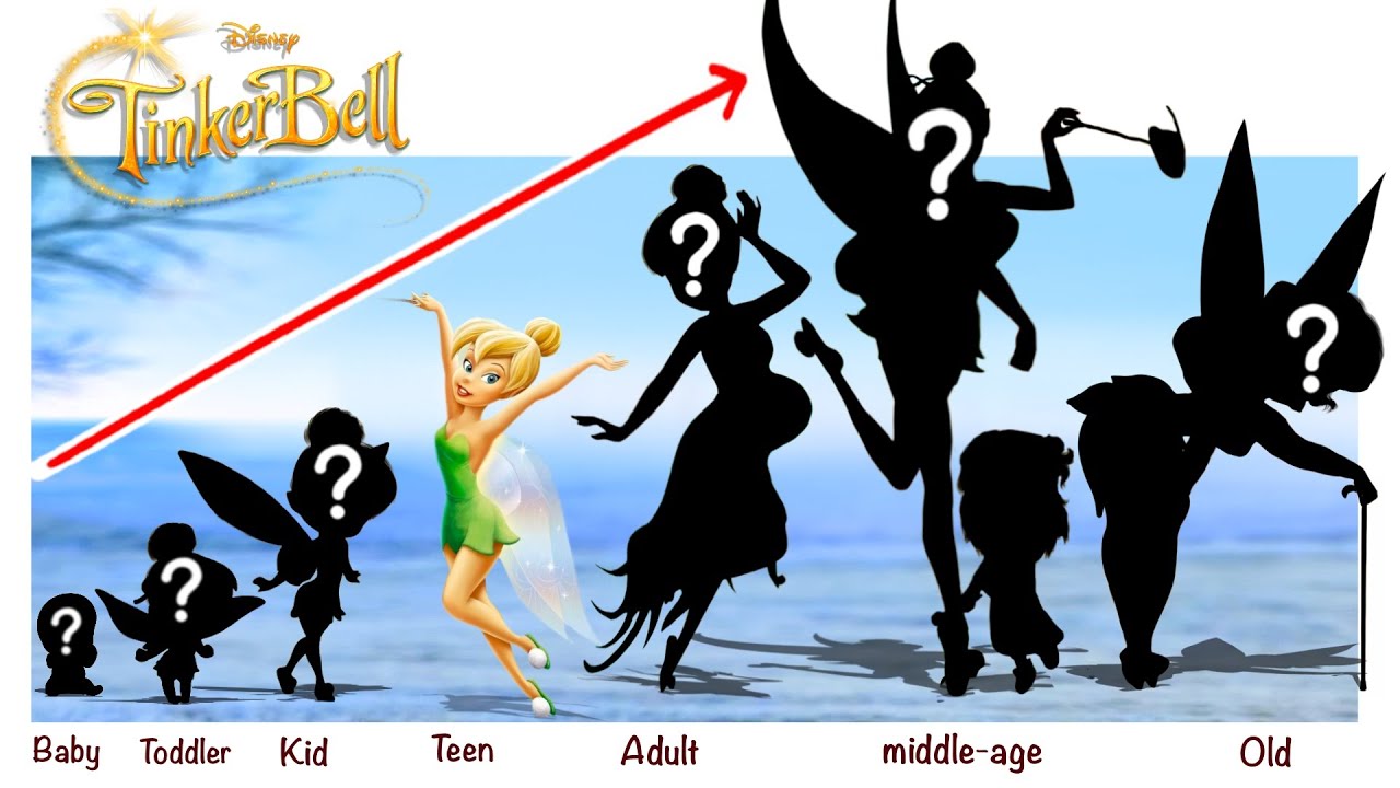 Tinker Bell Growing Up Full | Fashion Wow