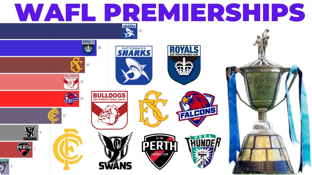 WAFL Premierships Winners