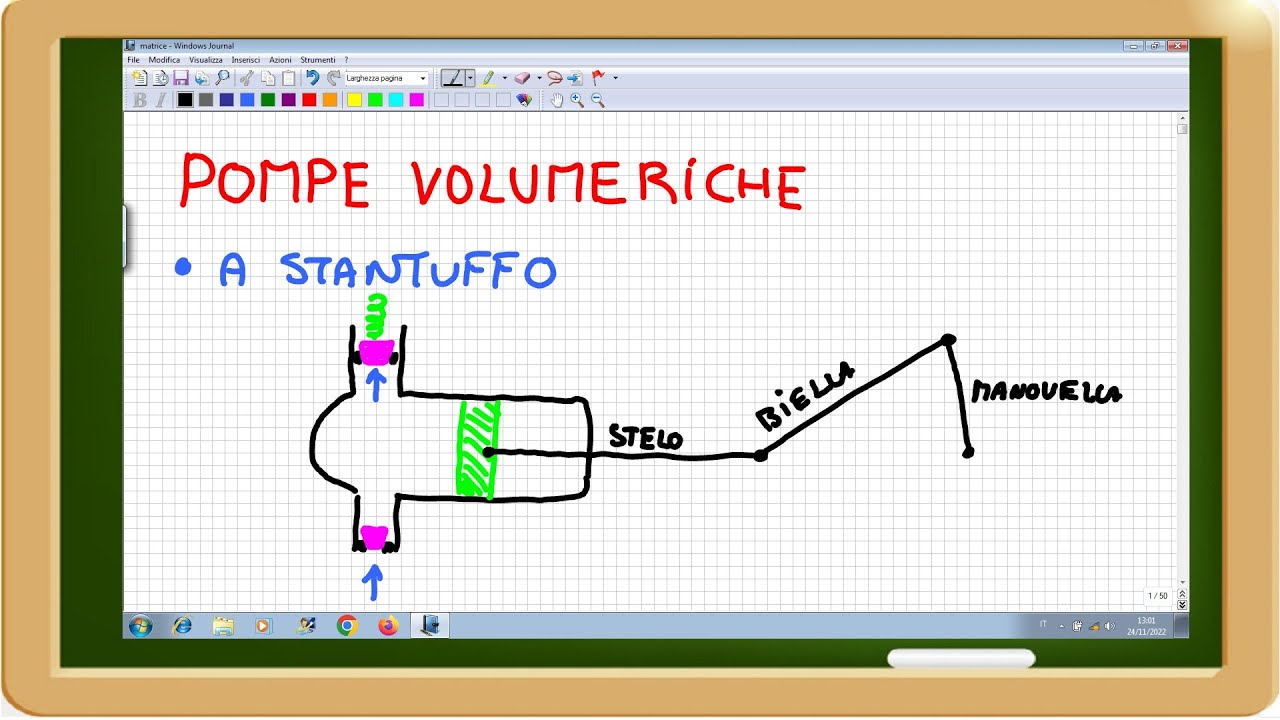 pompe volumetriche a stantuffo