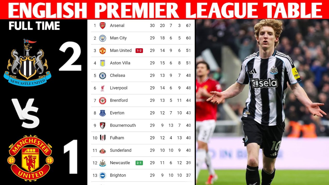 🚨ENGLISH PREMIER LEAGUE TABLE UPDATES TODAY | PREMIER LEAGUE TABLE AND STANDING 2025/2026 #epl 
