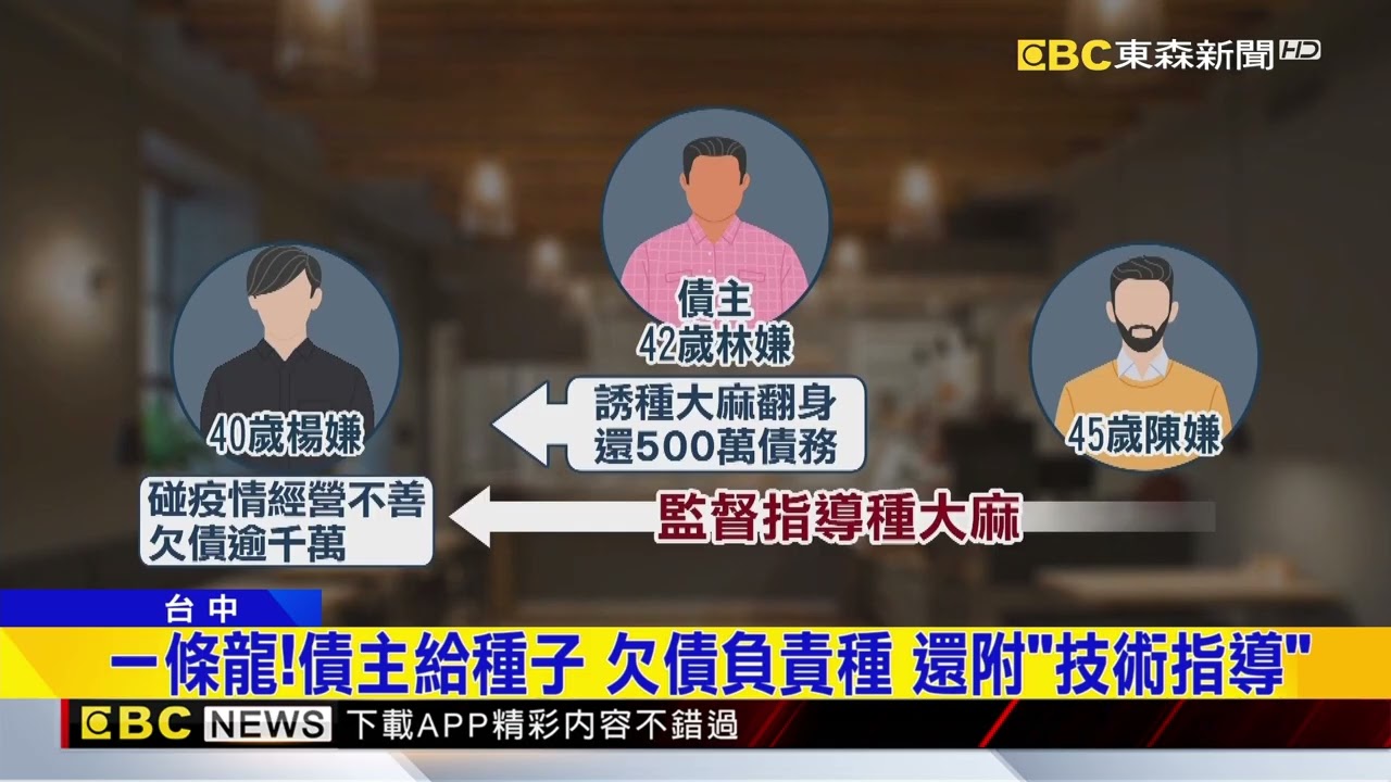 南投男開餐廳倒閉「欠債千萬」 債主誘「種大麻翻身」@newsebc