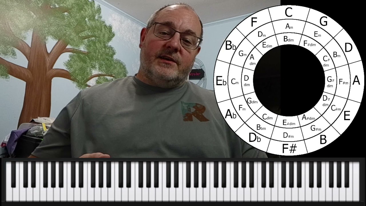 How to Use the Circle of Fifths Tutorial