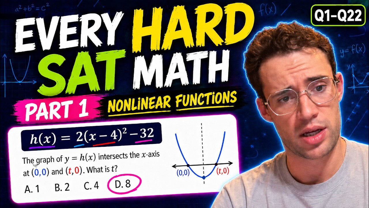 Every HARD Nonlinear Functions SAT question (1-22)