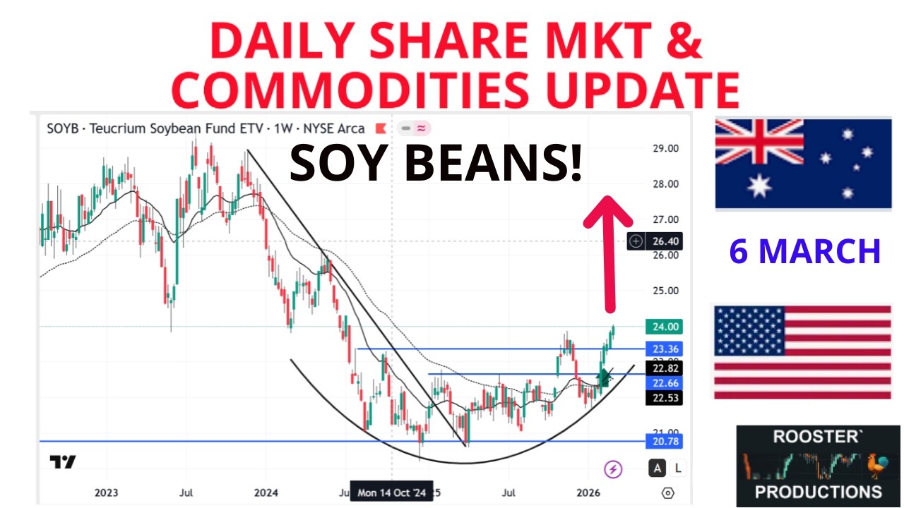 Daily US & ASX Share & Commodity Market Update: Inc Gold, Silver, Uranium, Copper & Oil