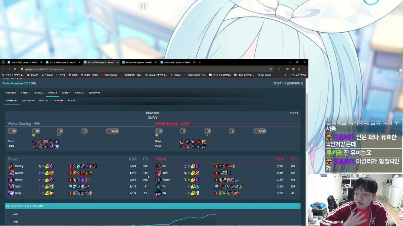 2023 Worlds 4강 경기 소감 / Wbg vs BLG / JDG vs T1