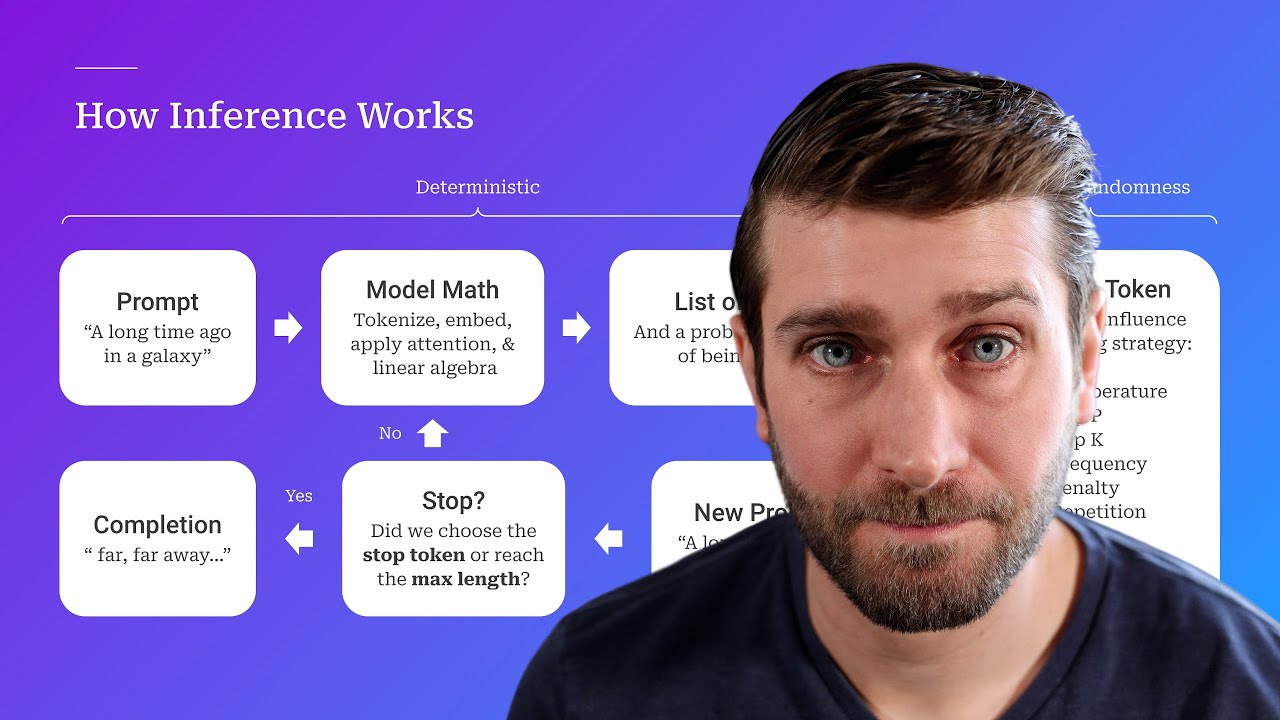 How Large Language Models Actually Work