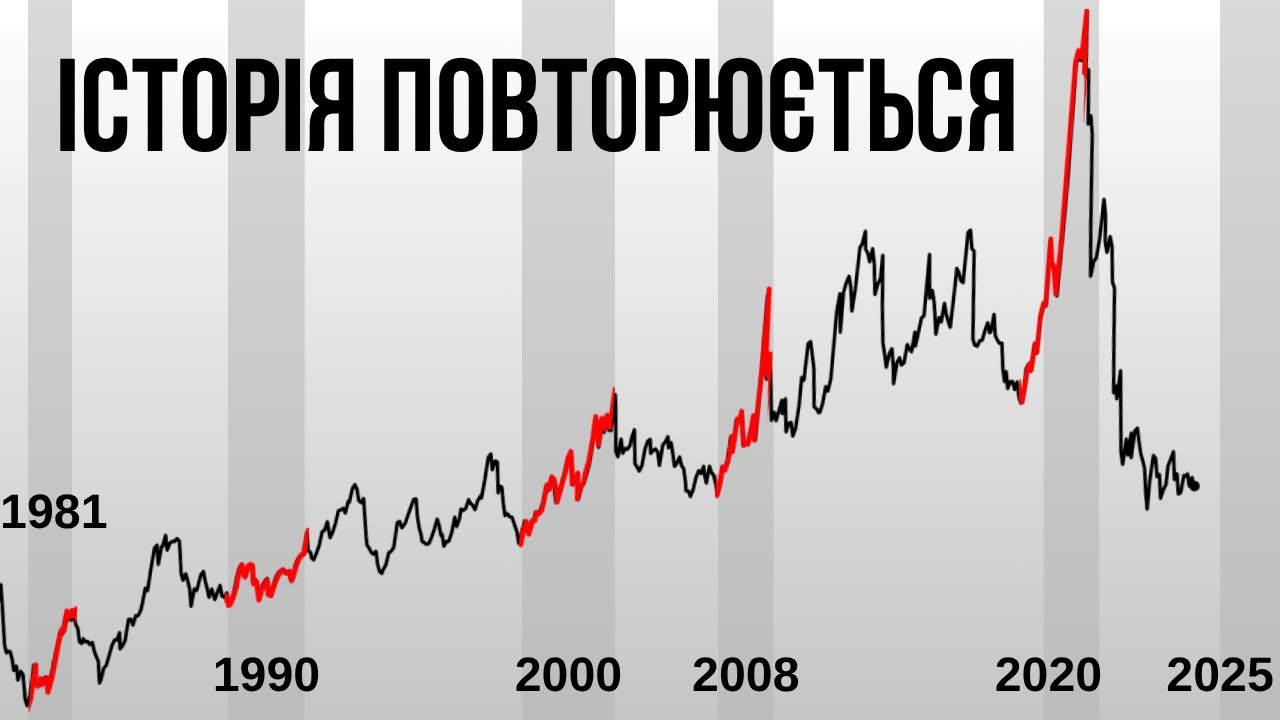 Ось чому TLT має НАЙБІЛЬШИЙ потенціал (все що тобі потрібно знати)