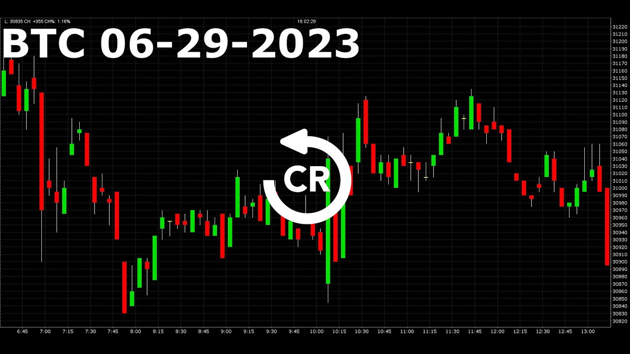 6/29/23 | Bitcoin Futures | BTC Full Replay