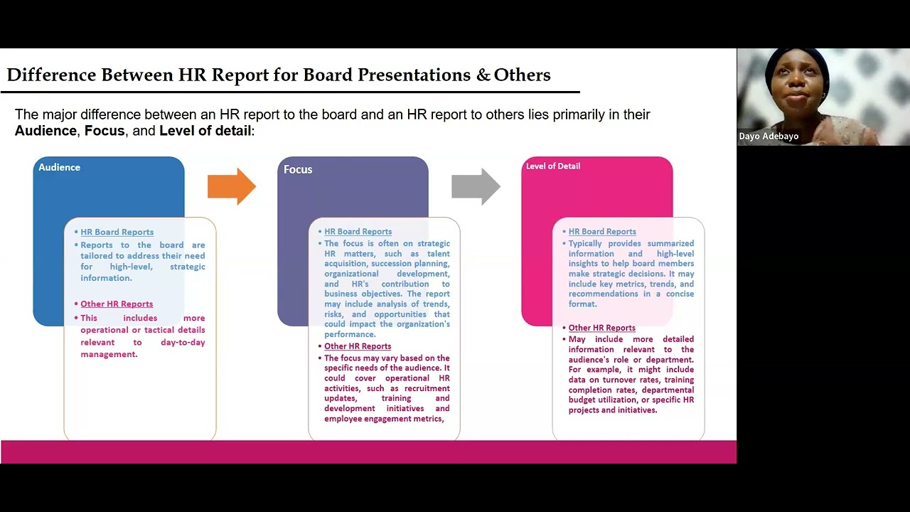 Enhancing HR Reporting for Board Presentations