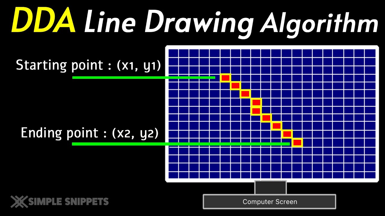 DDA (Digital Differential Analyzer) Line Drawing Algorithm with Example | Computer Graphics