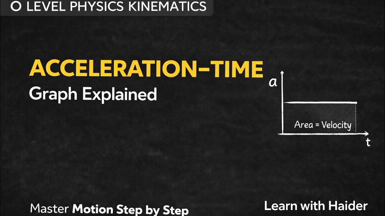 Acceleration–Time Graph Explained | Master Motion Step by Step