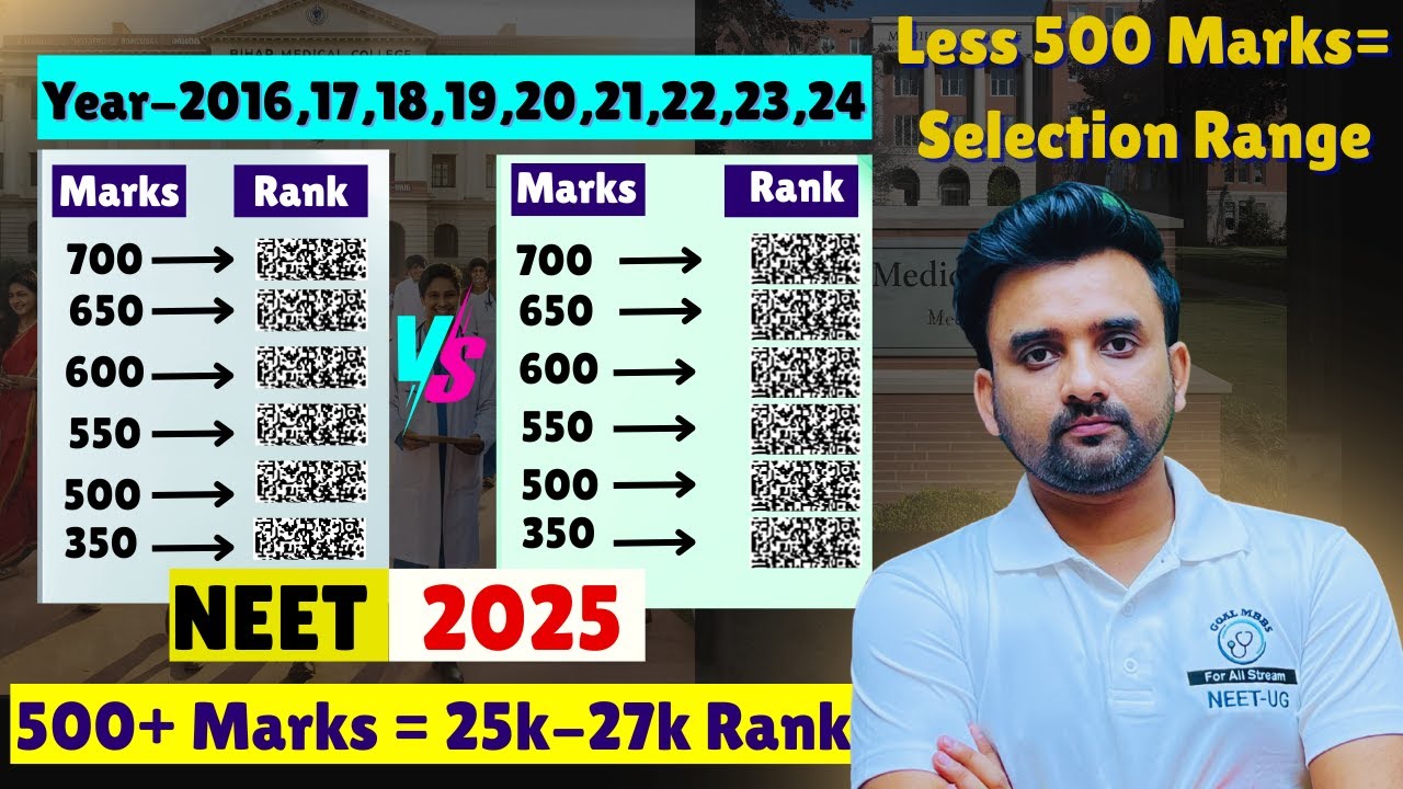 NEET 2016 to 2025 Cutoff| क्या NEET 2025 का Cutoff Exact NEET 2016 जैसे रहेगा |NEET 2025 Cutoff ||