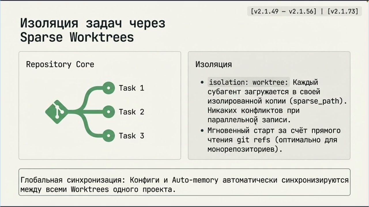 Эволюция Claude Code: корпоративная архитектура и возможности