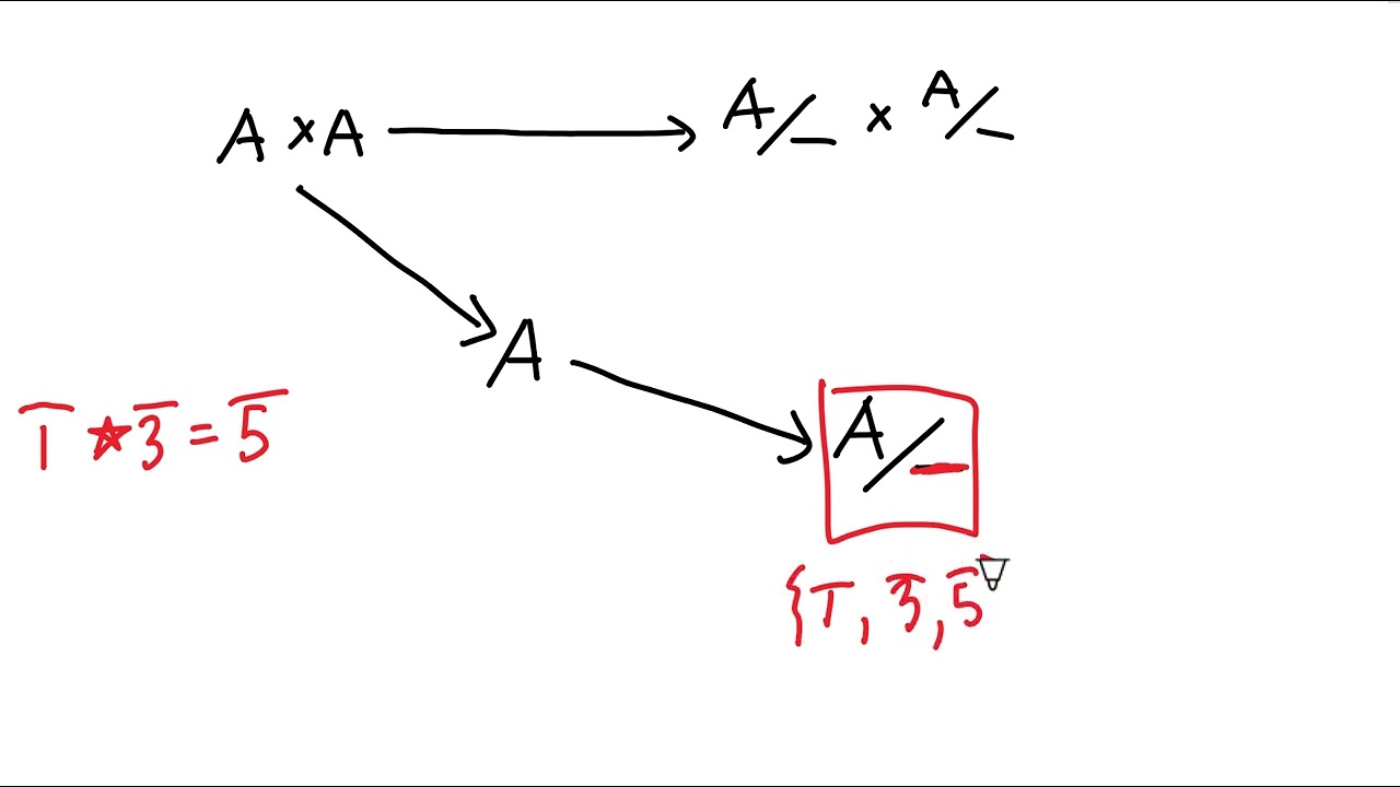 Operation Also Defined on Chunks