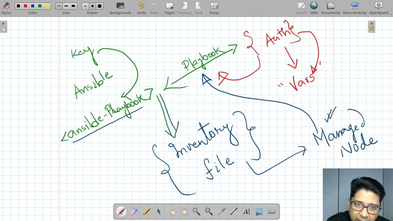 1) Introduction Ansible playbook, Understand Empty play, What is the role of hosts and Auth,