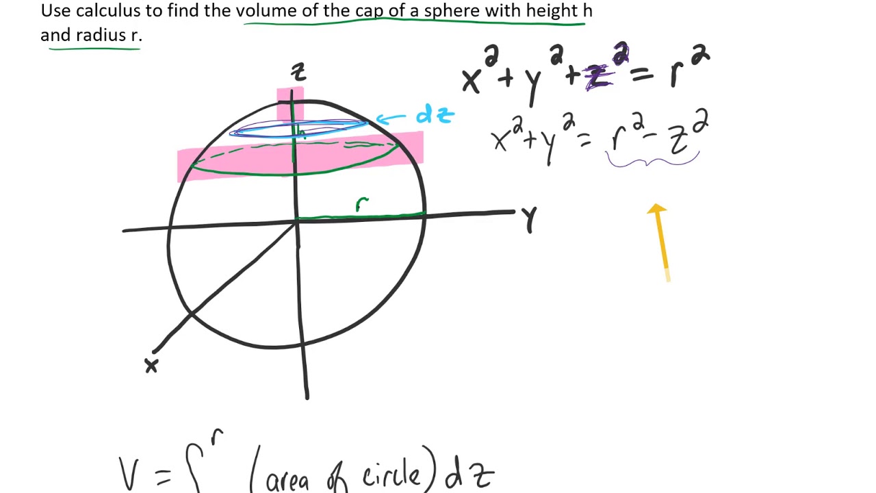 Use Calculus to find the volume of the cap of a sphere with height h and radius r.