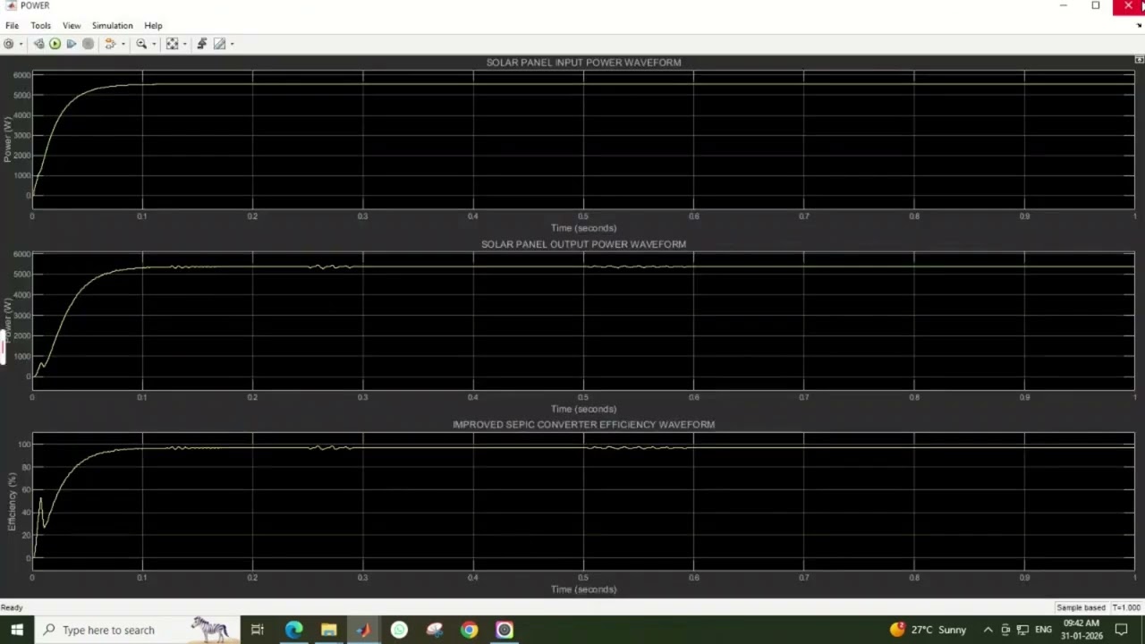 IMPLEMENTATION OF PV SYSTEM FED DC -  DC IMPROVED SEPIC CONVERTER USING CASCADED ANN MPPT ALGORITHM