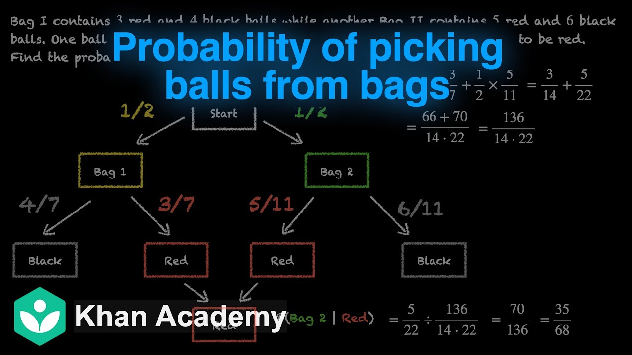 Probability of picking balls from bags [Hinglish] | Probability | Grade 12 | Math | Khan Academy