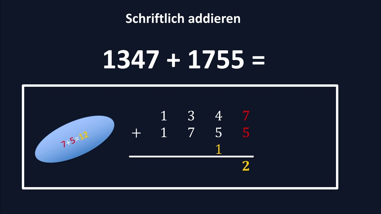 scriftliche Addition (schriftlich Plusrechnen)