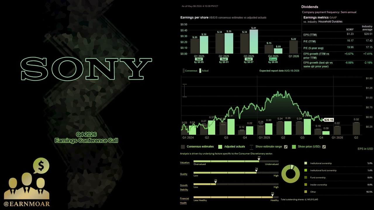 $SONY Конференц-колл Sony Group по финансовым результатам за 4 квартал 2026 года