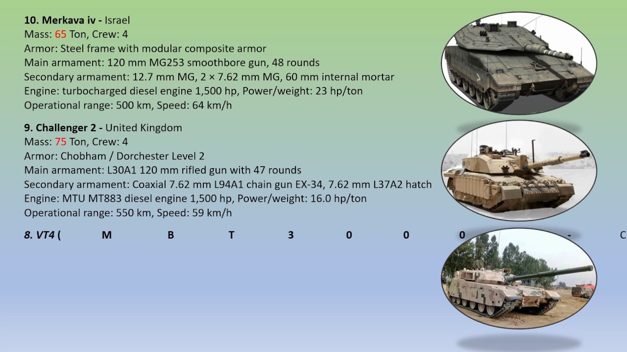TOP 10 best Main Battle Tanks 2020  -  2021
