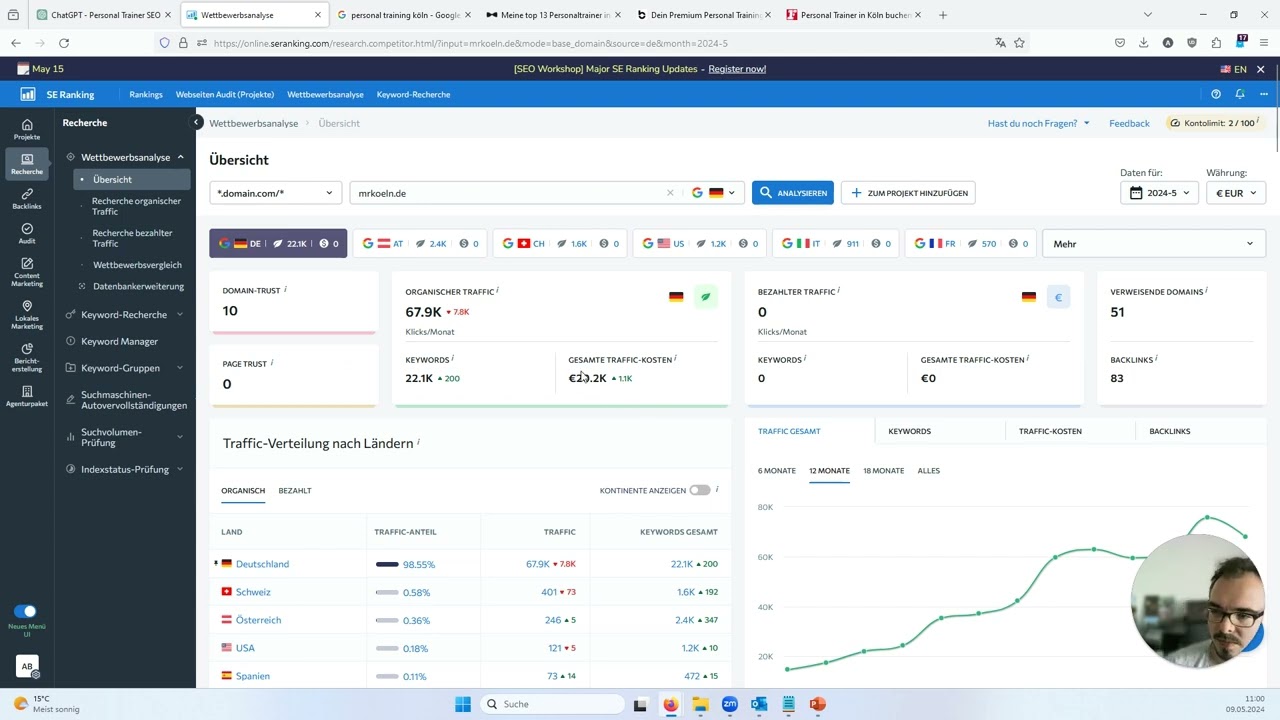 Wie führe ich eine gute Wettbewerbsanalyse für Keywords durch 😊