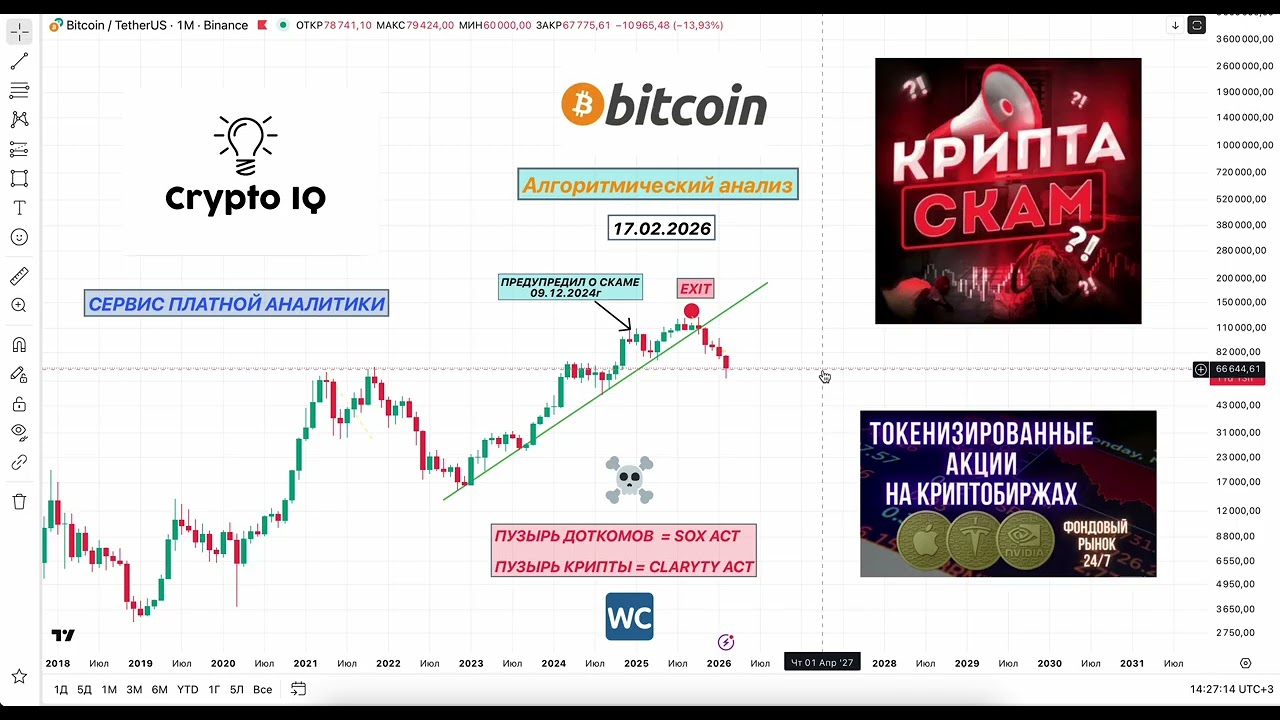 КРИПТА СКАМ!!!??? ПРОГНОЗ ОТ ТРЕЙДЕРА С КОДАМИ!!