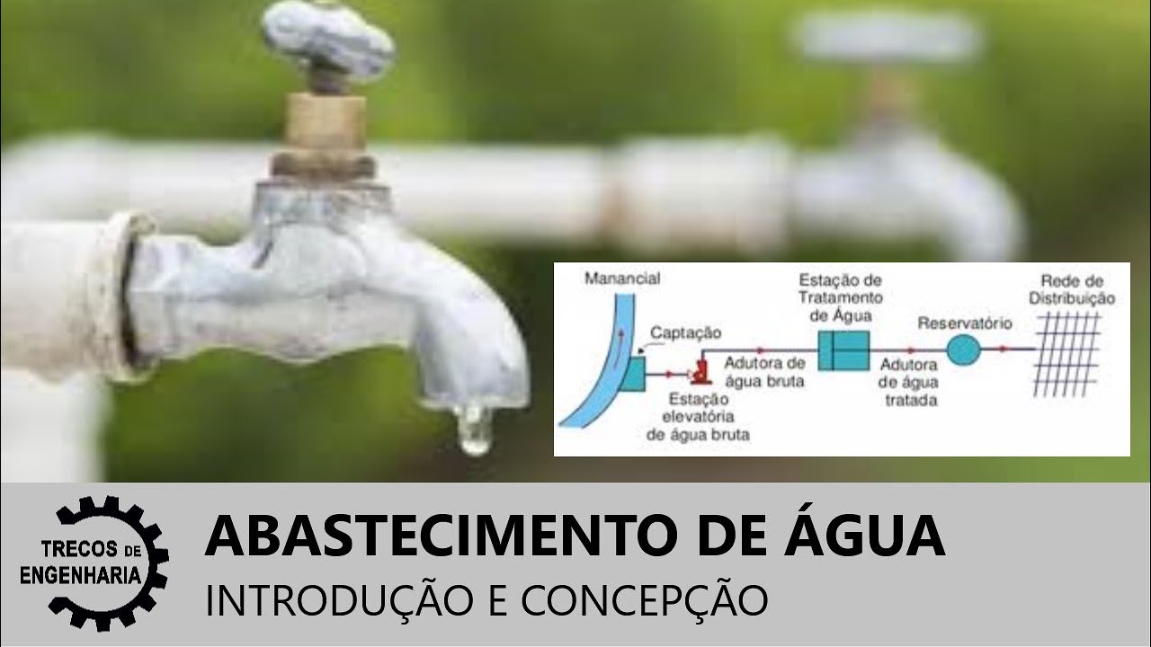 Sistema de Abastecimento de Água para iniciantes.