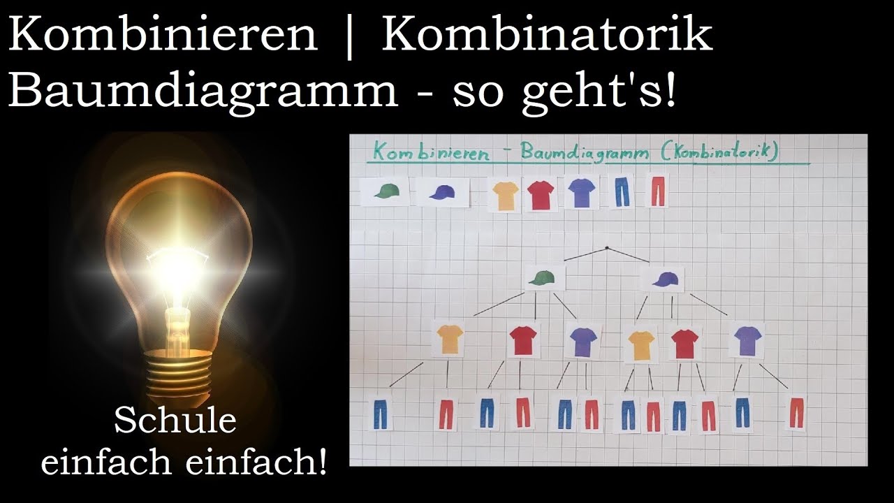 Baumdiagramm zeichnen, Einführung | gezielt alle Möglichkeiten finden | Klasse 3, 4, 5 Kombinatorik