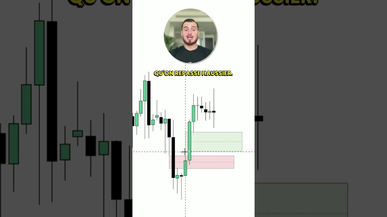 Quelle timeframe en trading ? 