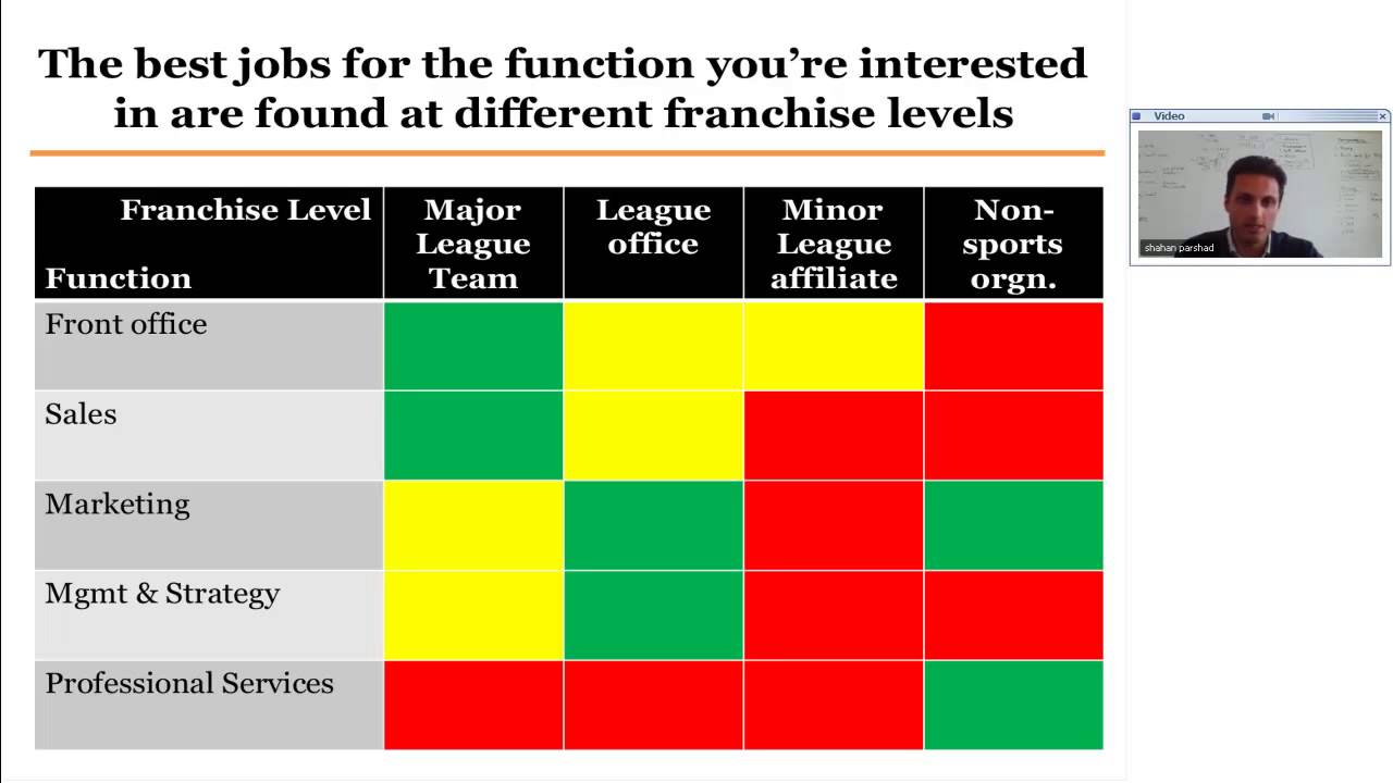 Preview: Careers in Professional Sports