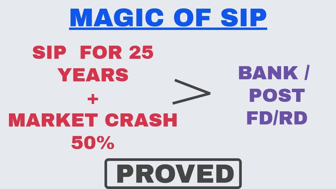 SIP ALWAYS GIVE MORE RETURN THAN FD/RD EVEN AFTER MARKET CRASH ( INVEST FOR LONG TERM)