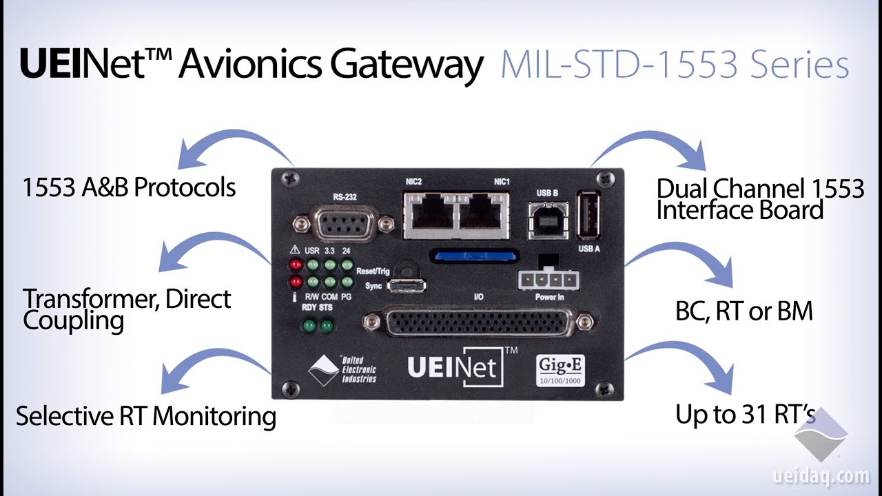 UEINet&trade; 1553 (MIL-STD-1553) Avionics Gateway System