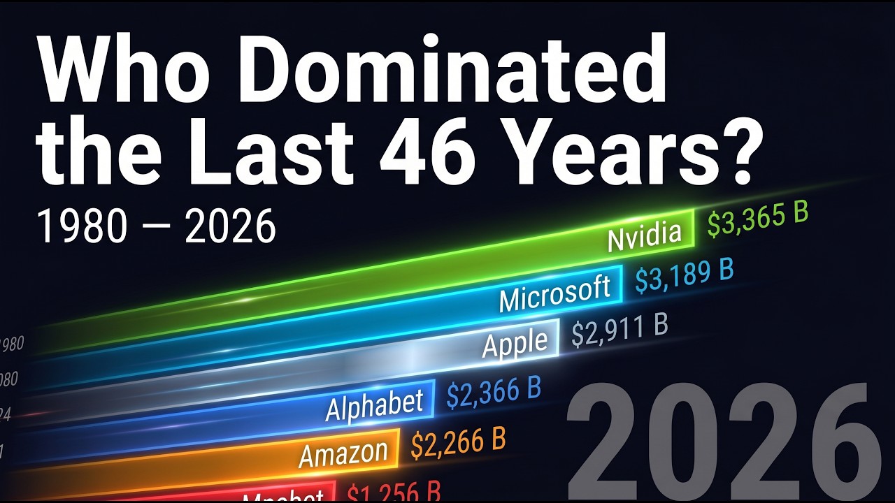 World's Most Valuable Companies (1980&ndash;2026) | Bar Chart Race