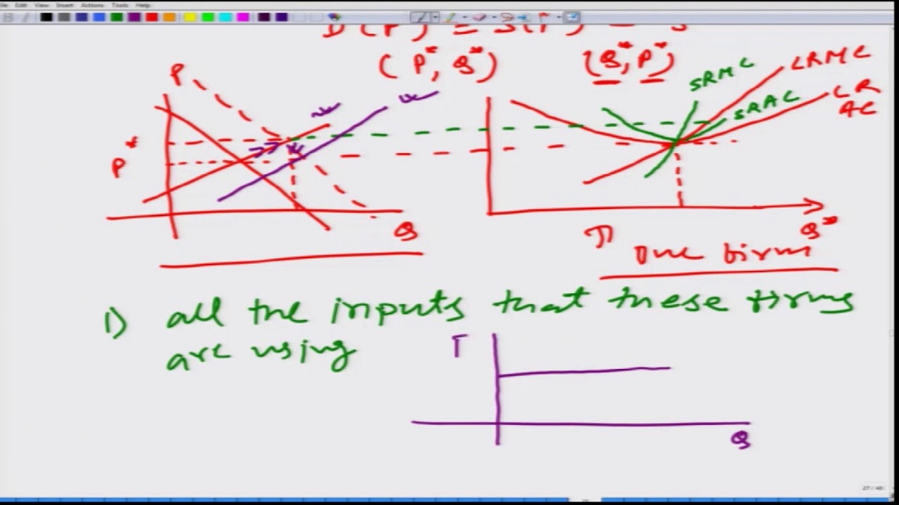Lecture-122 Long Run Equilibrium and Supply Function