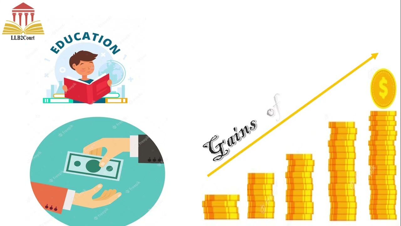 Gains of Learning (Coparcenary Property)-Family Law- Easy to Understand- Animation