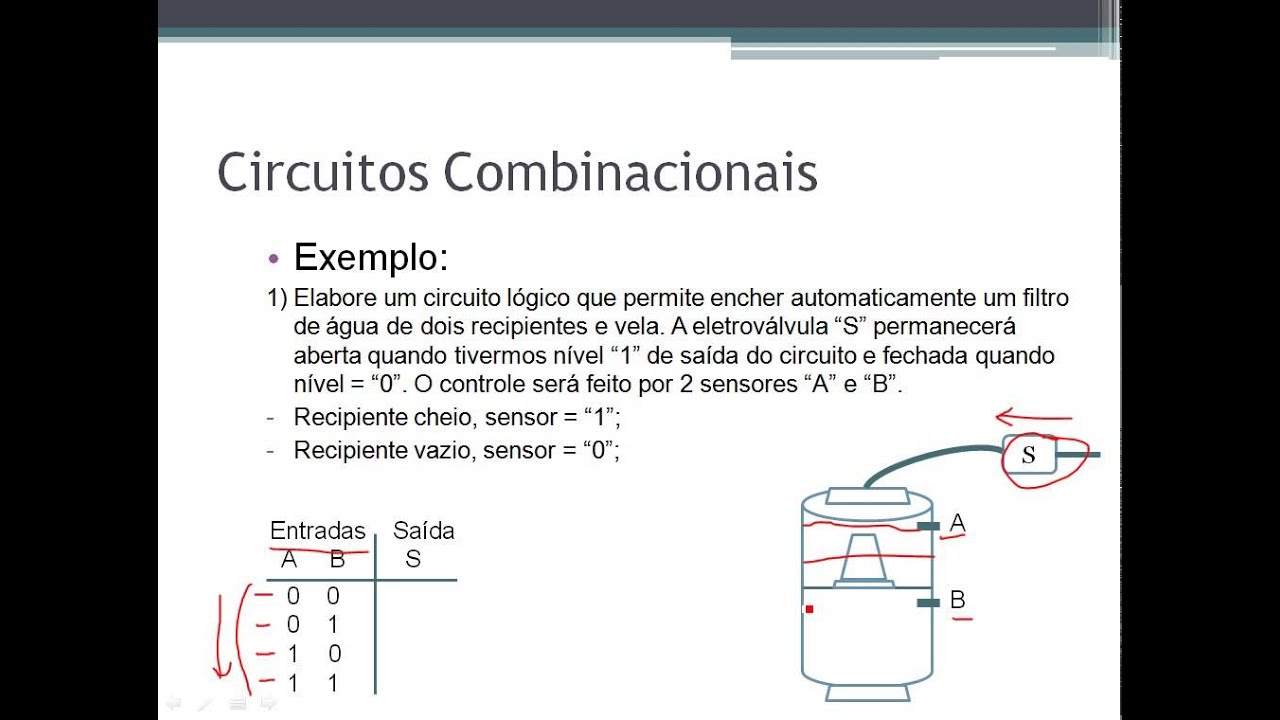 Como fazer um projeto de Circuitos Combinacionais em Eletrônica digital?